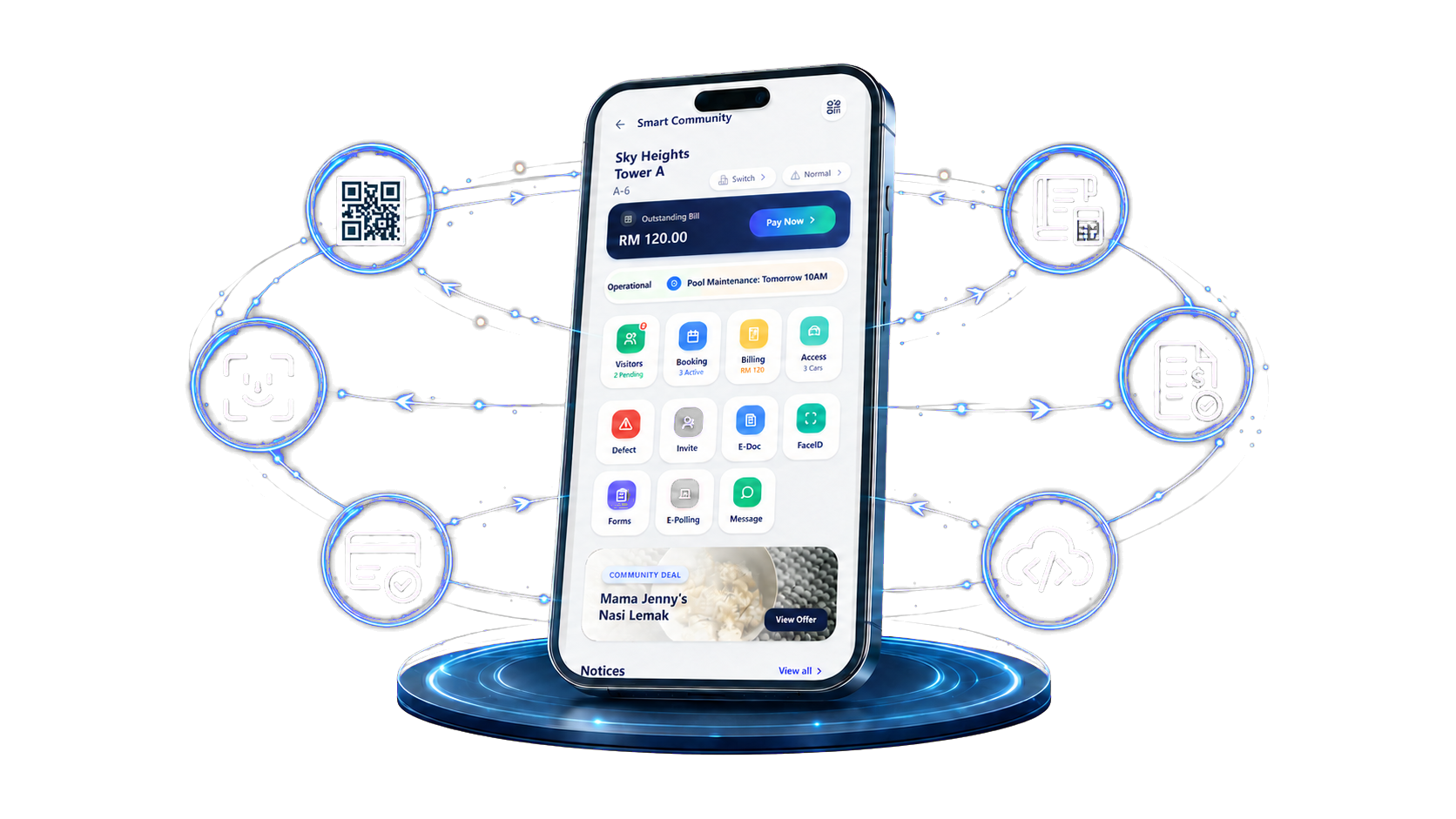 WhizCity smart community integration ecosystem
